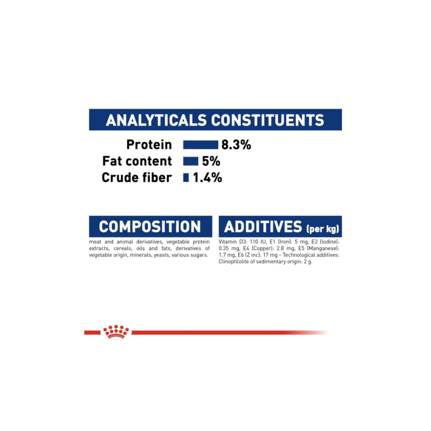 Nutritional label with protein, fat, and fiber percentages on a white background
