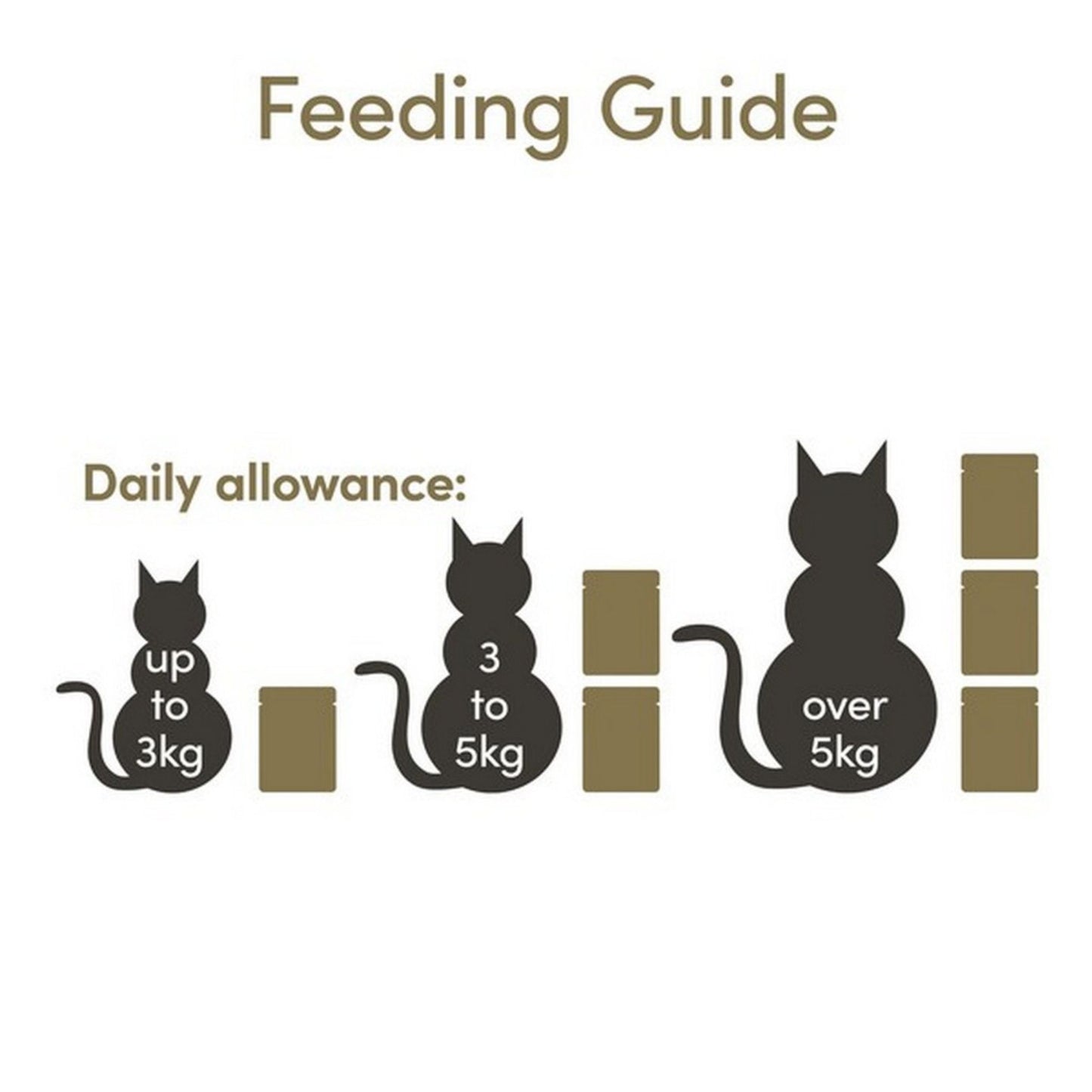 Applaws Natural Cat Wet Food Chicken Breast With Wild Rice - 70G