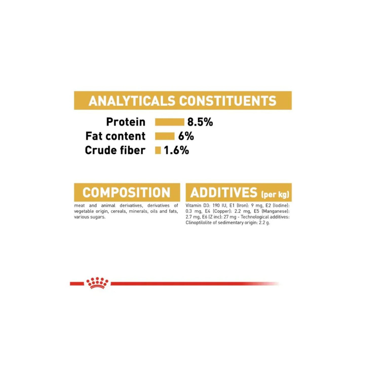 Nutritional label with protein, fat content, and crude fiber percentages on a white background.