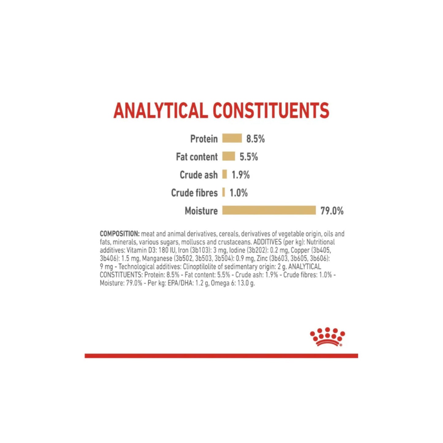 Nutritional label with protein, fat, and fiber content on a white background