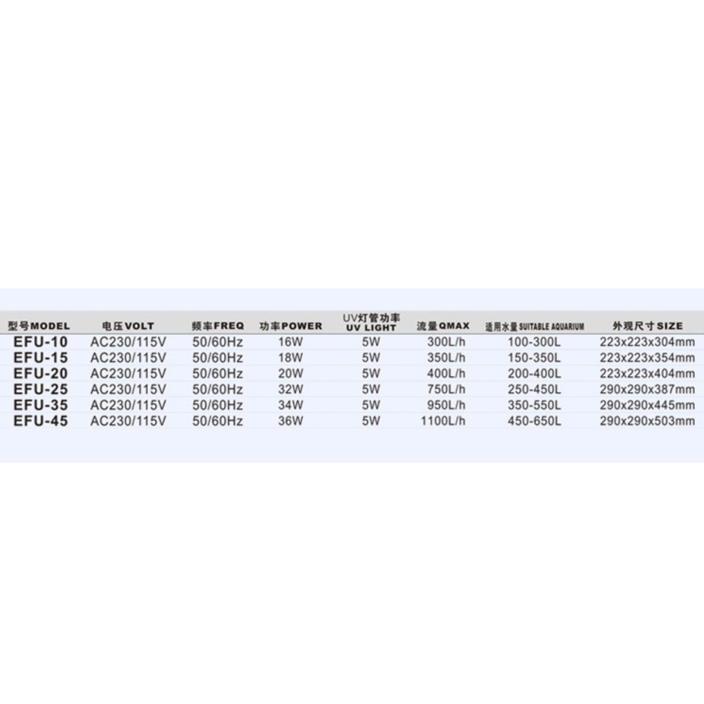 Boyu External Filter Canister EFU-Series