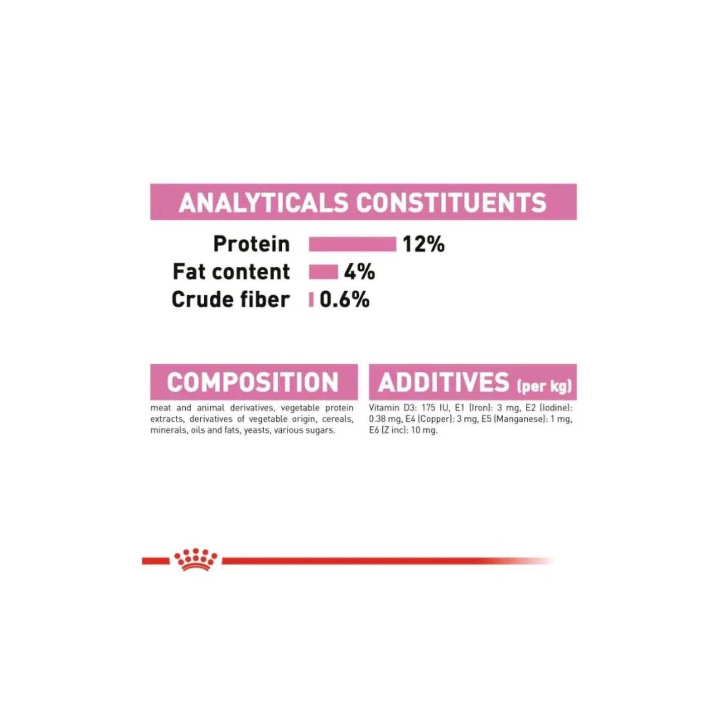 Nutritional label with protein, fat content, and crude fiber percentages on a white background.