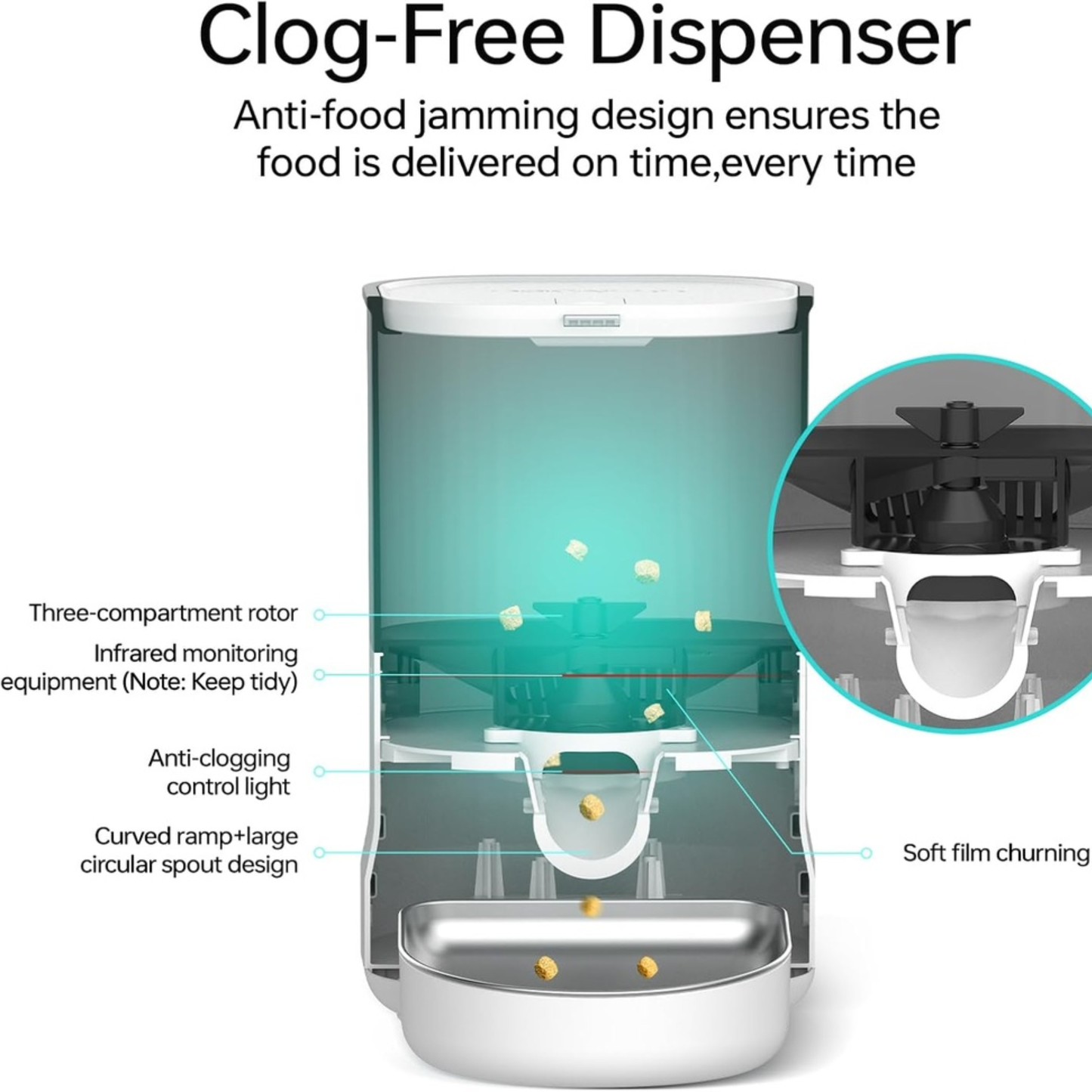 Clog-Free Dispenser with features highlighted on a white background