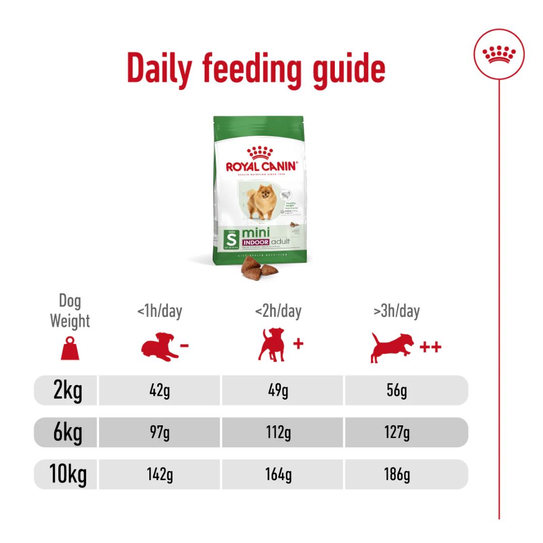 Royal Canin Size Health Mini Indoor Adult Dry Dog Food 1.5kg