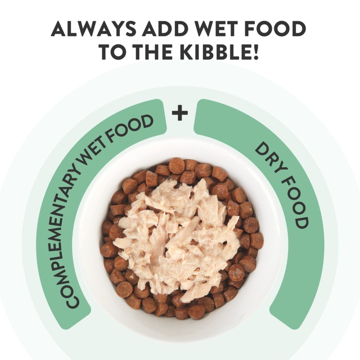 bowl with dry and wet dog food with text 'Always add wet food to the kibble'.