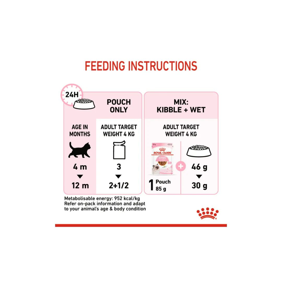 Royal Canin Feline Health Nutrition Kitten Gravy (WET FOOD)