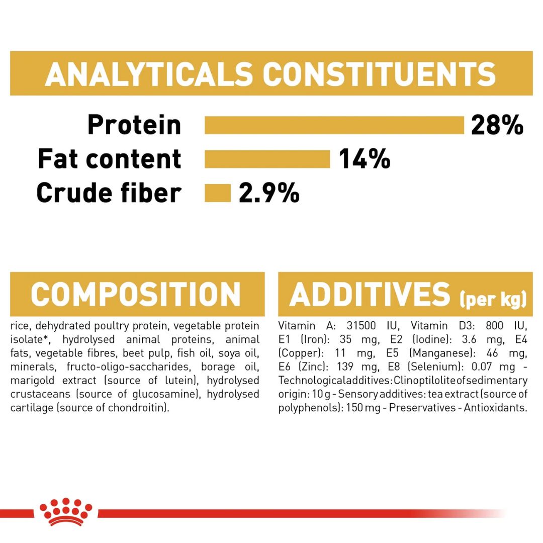 Nutritional label with protein, fat content, and crude fiber information on a white background.