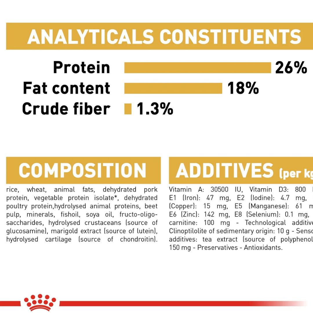 Nutritional label with protein, fat content, and fiber information on a white background.