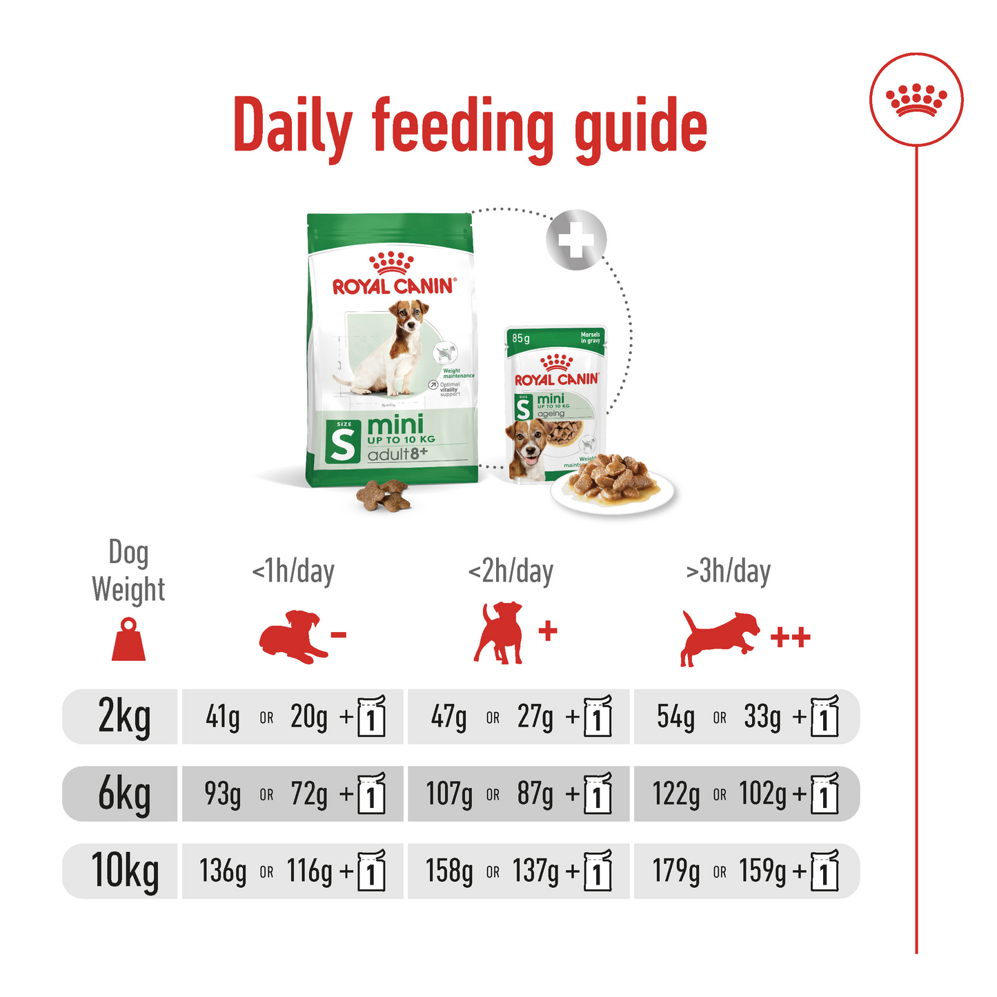 Royal Canin Size Health Mini Adult 8+ Dog Food