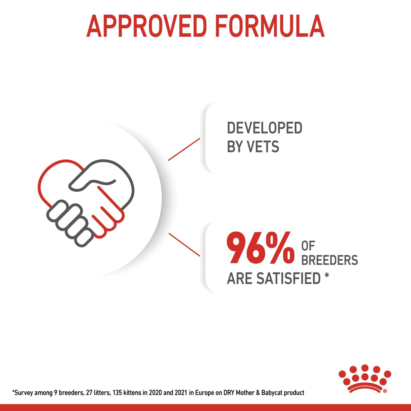 Royal Canin Feline Health Mother & Babycat Dry food 400g