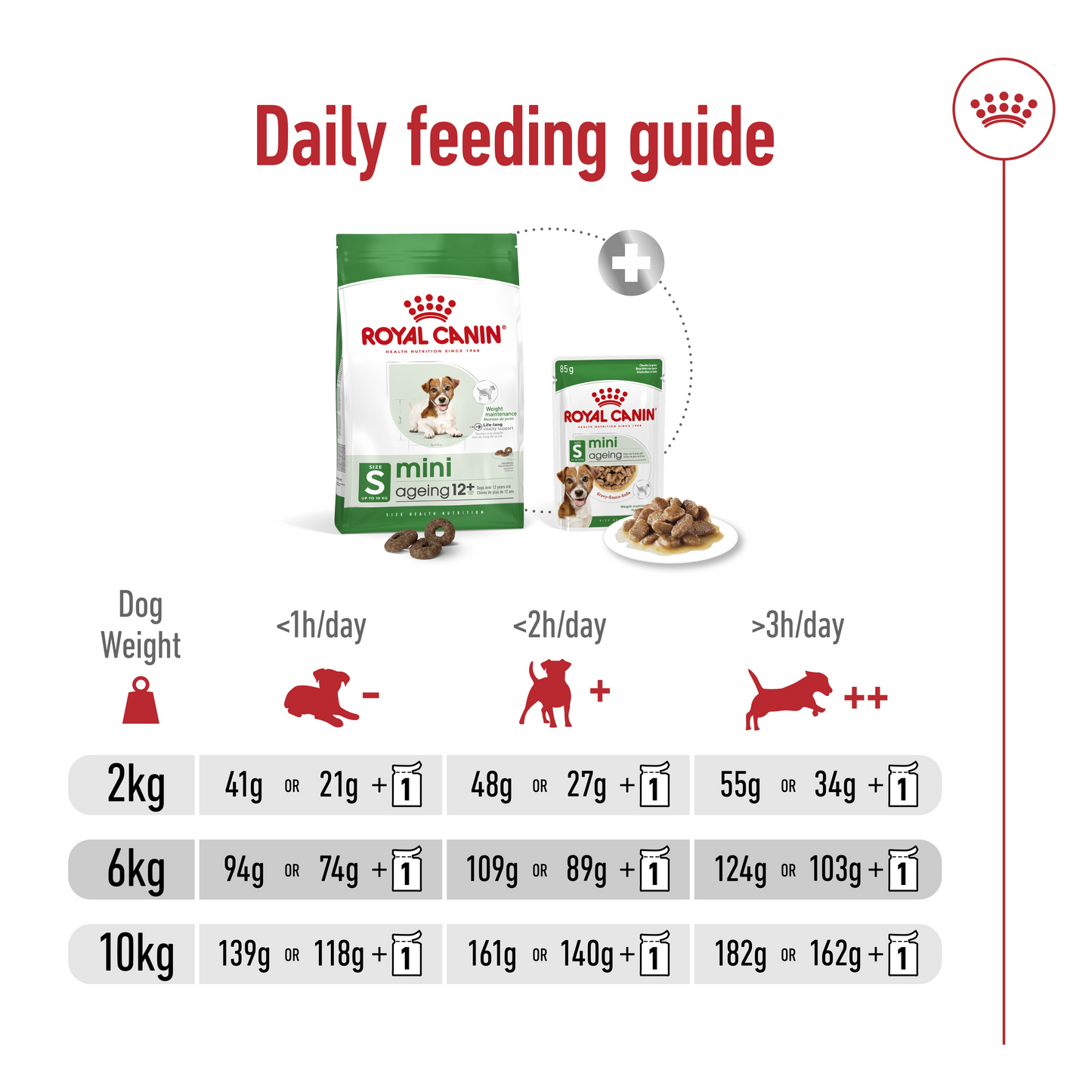 Royal Canin Size Health Mini Ageing 12+Dry Dog Food