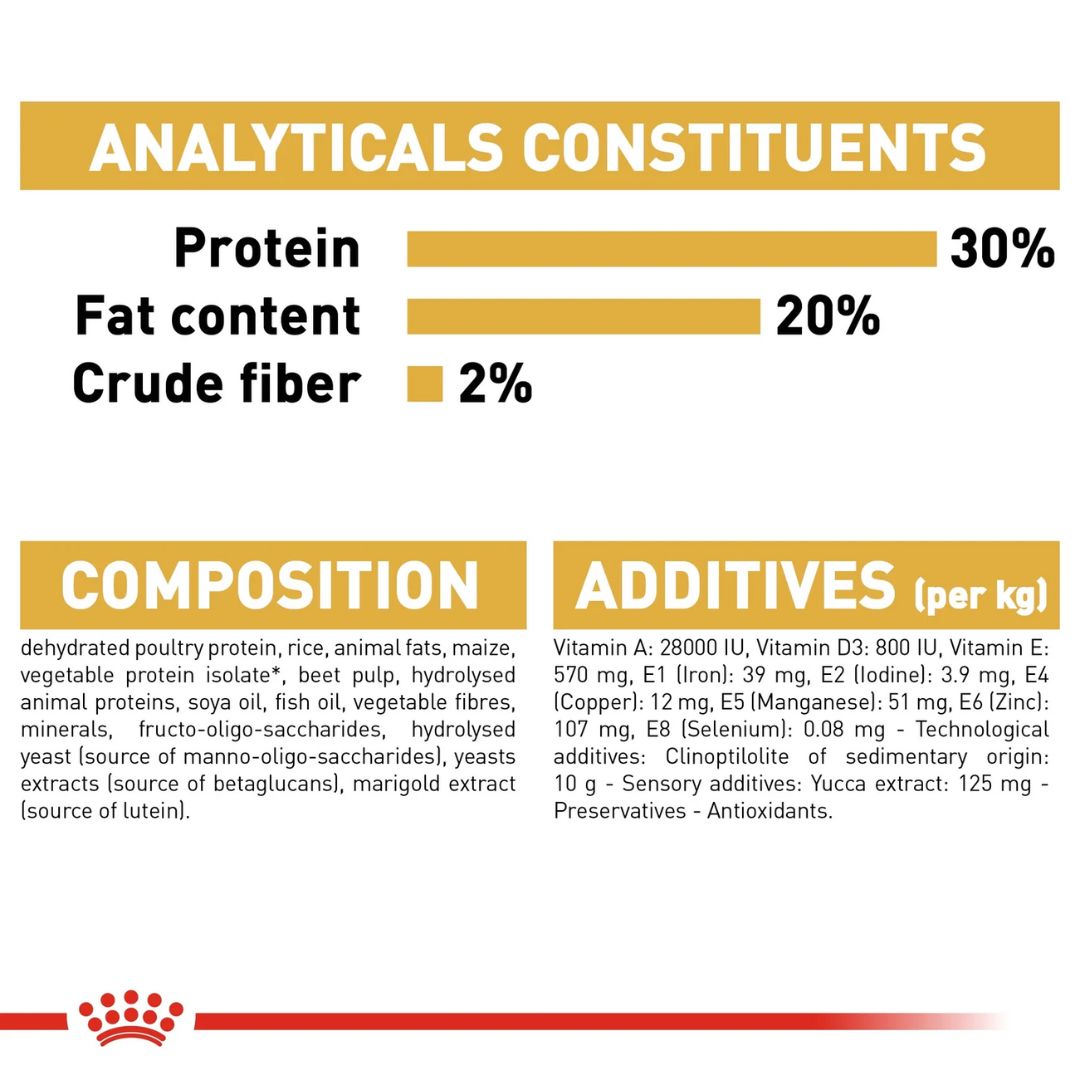 Royal Canin Breed Health Nutrition Chihuahua Puppy Dry food 1.5kg