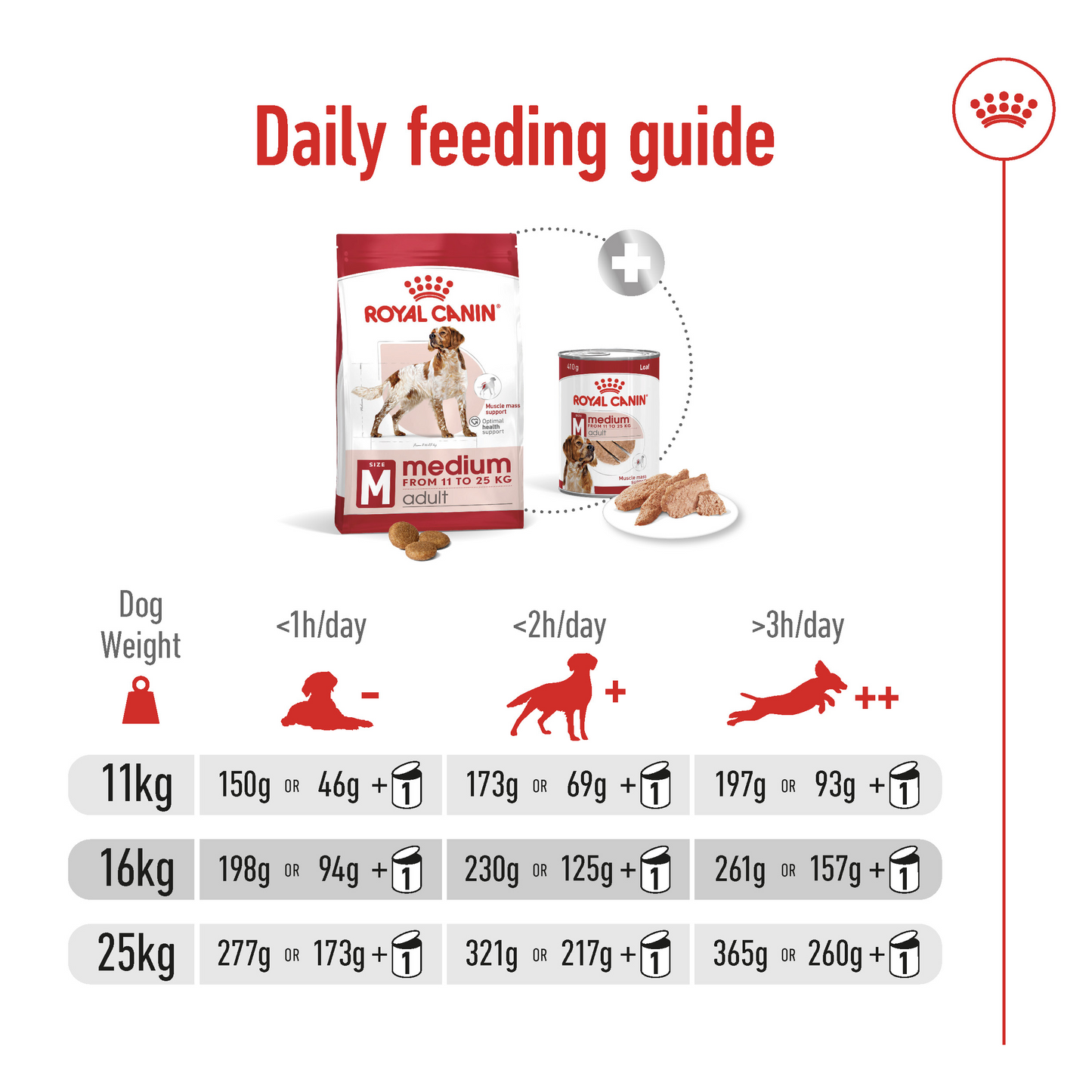 Royal Canin Size Health Medium Adult Dog Food 4KG