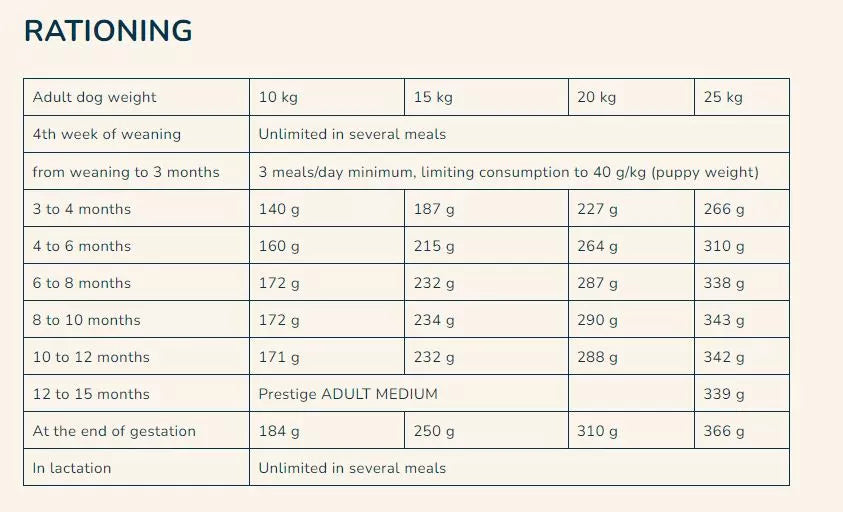Pro Nutrition Prestige Puppy Medium Dry Food