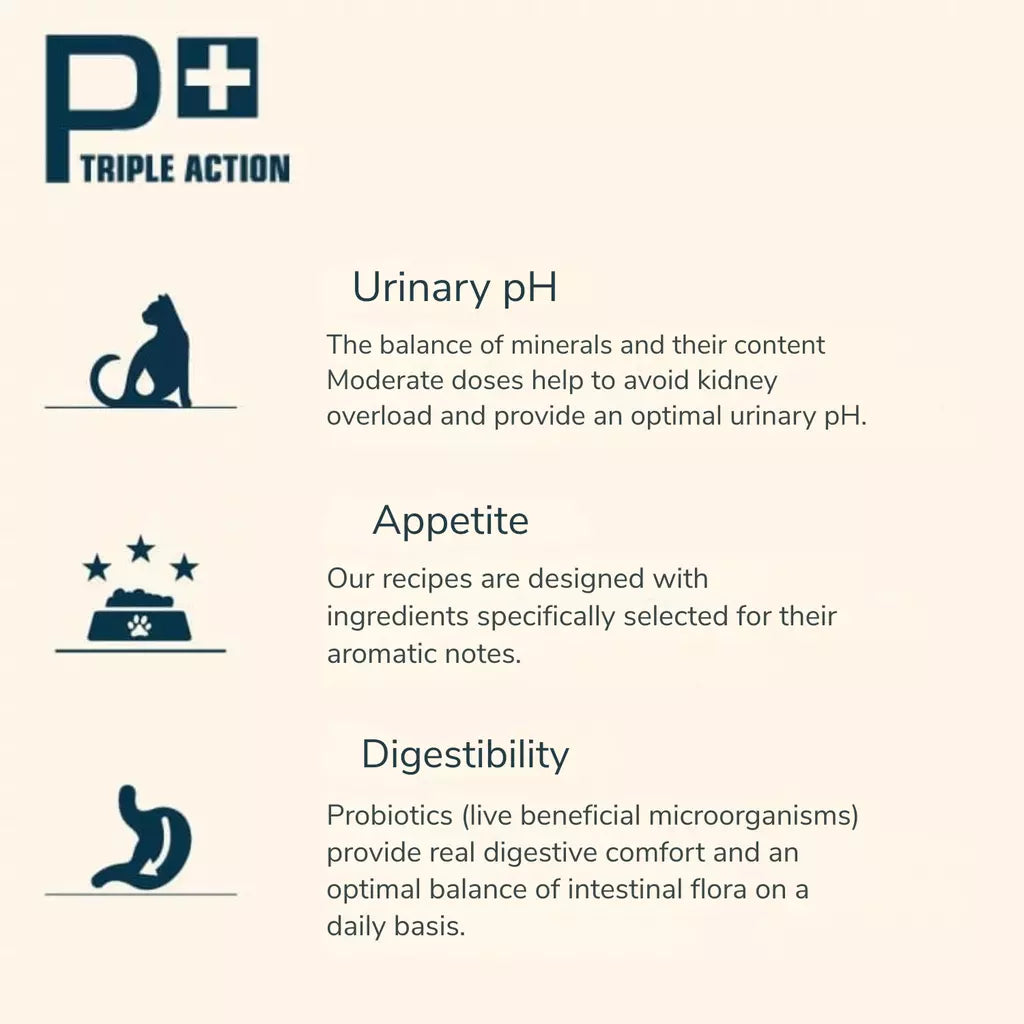 An informational graphic for Triple Action cat probiotics on a light beige background. It features the dark blue Triple Action logo at the top left and three sections with icons and text: Urinary pH, Appetite, and Digestibility.