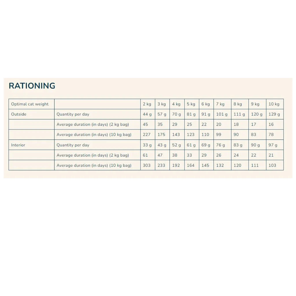 Pro Nutrition Prestige Cat Adult Dry Food 8+ Sterilised Chicken