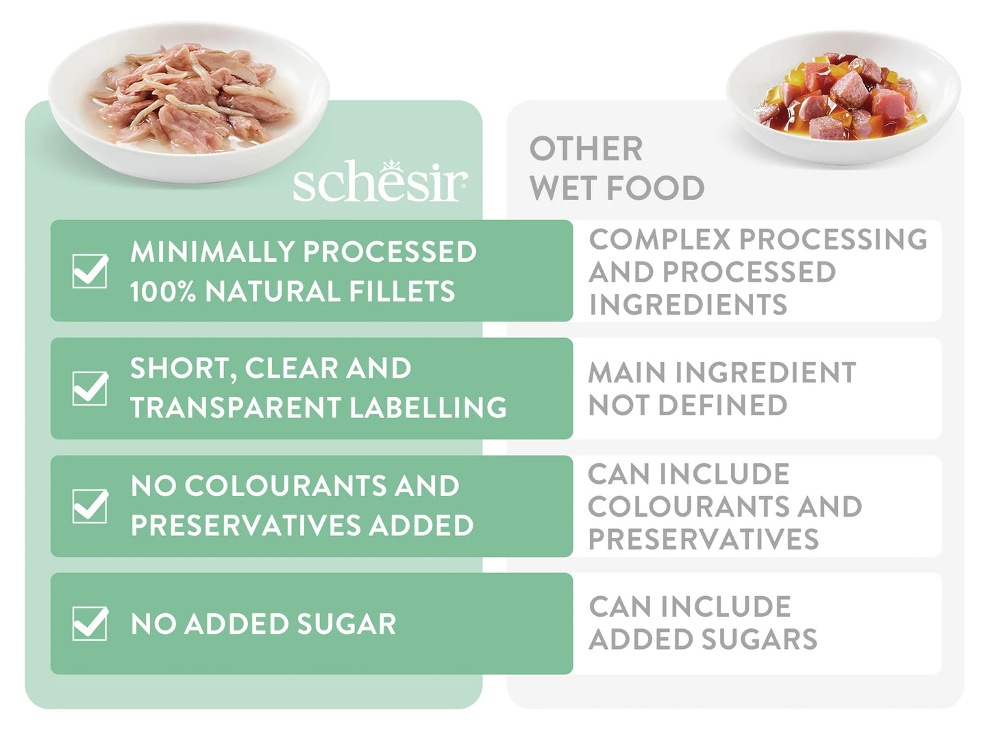 Comparison chart of Schesir pet food with minimal processing and natural ingredients.