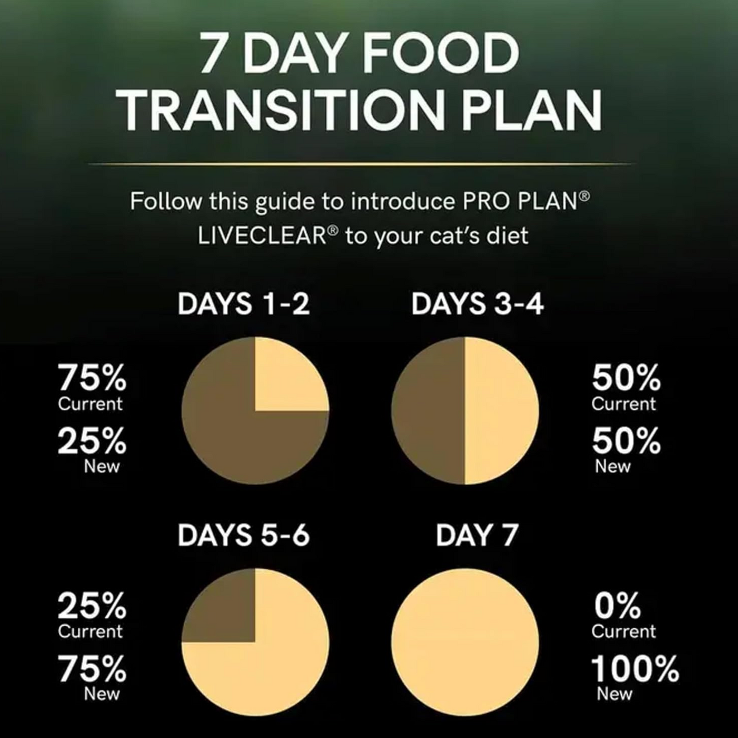 Purina Pro Plan Sterilised Adult Dry Cat Food With Turkey - 1.4 kg