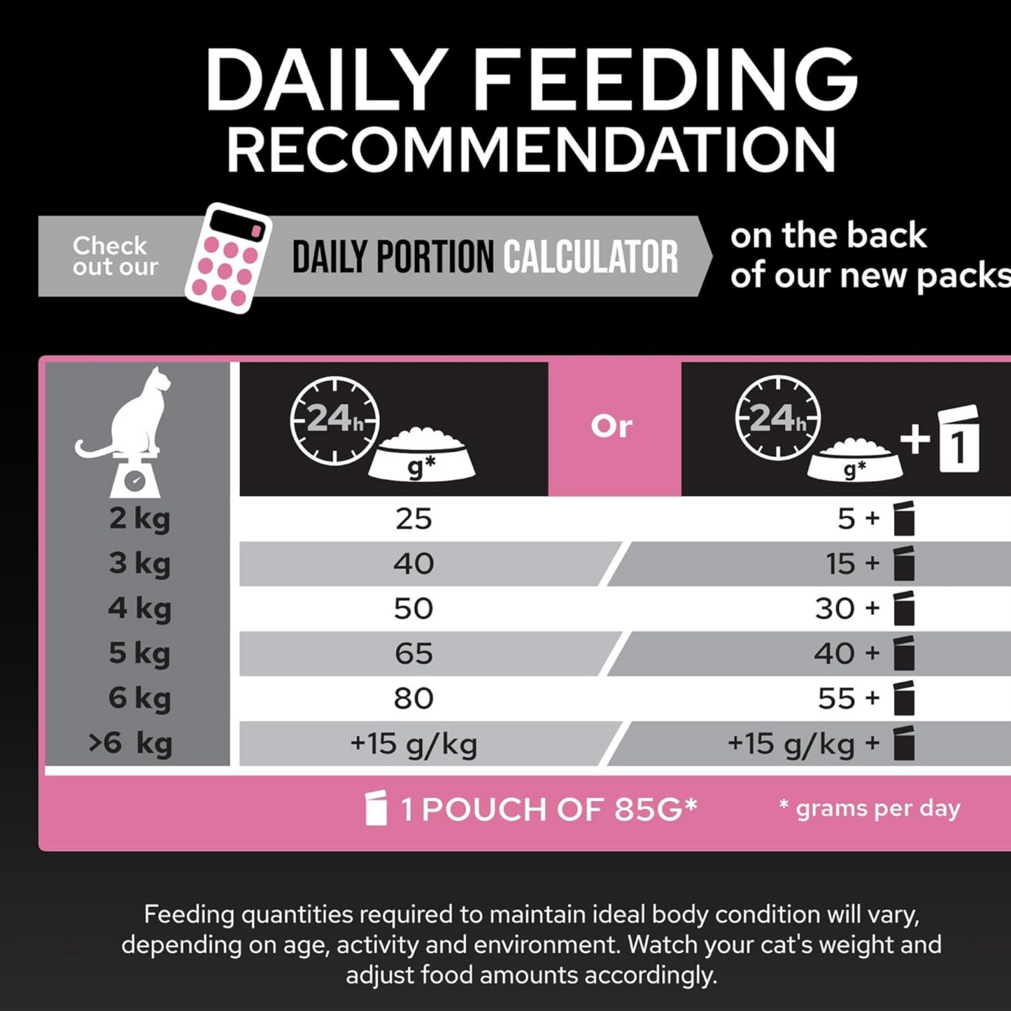 Purina Pro Plan Sterilised Adult Dry Cat Food With Chicken - 1.5 kg