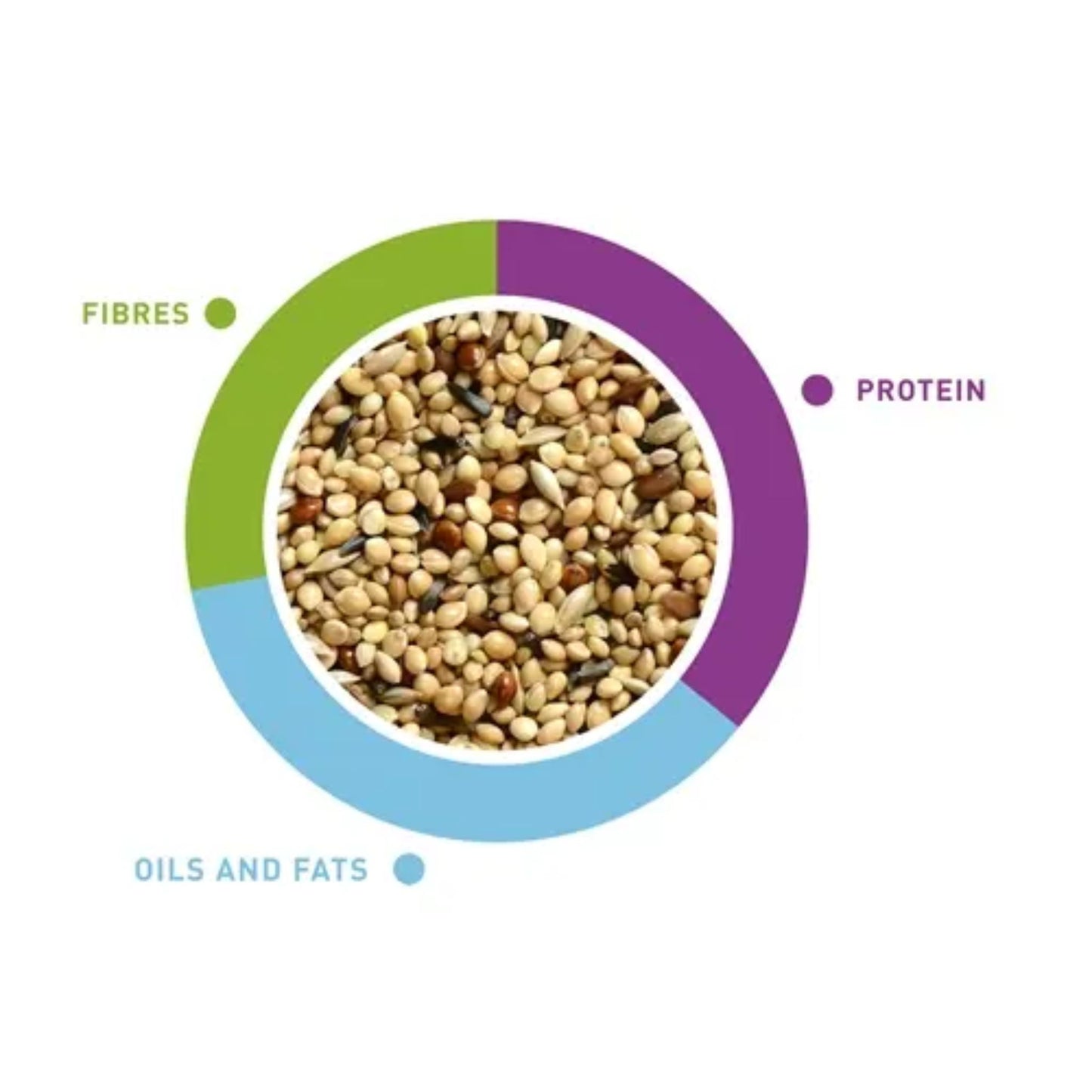 Padovan Naturalmix Esotice Finch - 1Kg