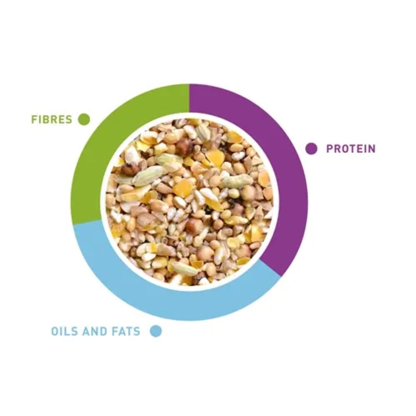 Padovan NaturalMix Tortore Dove Seed Mix – 5kg