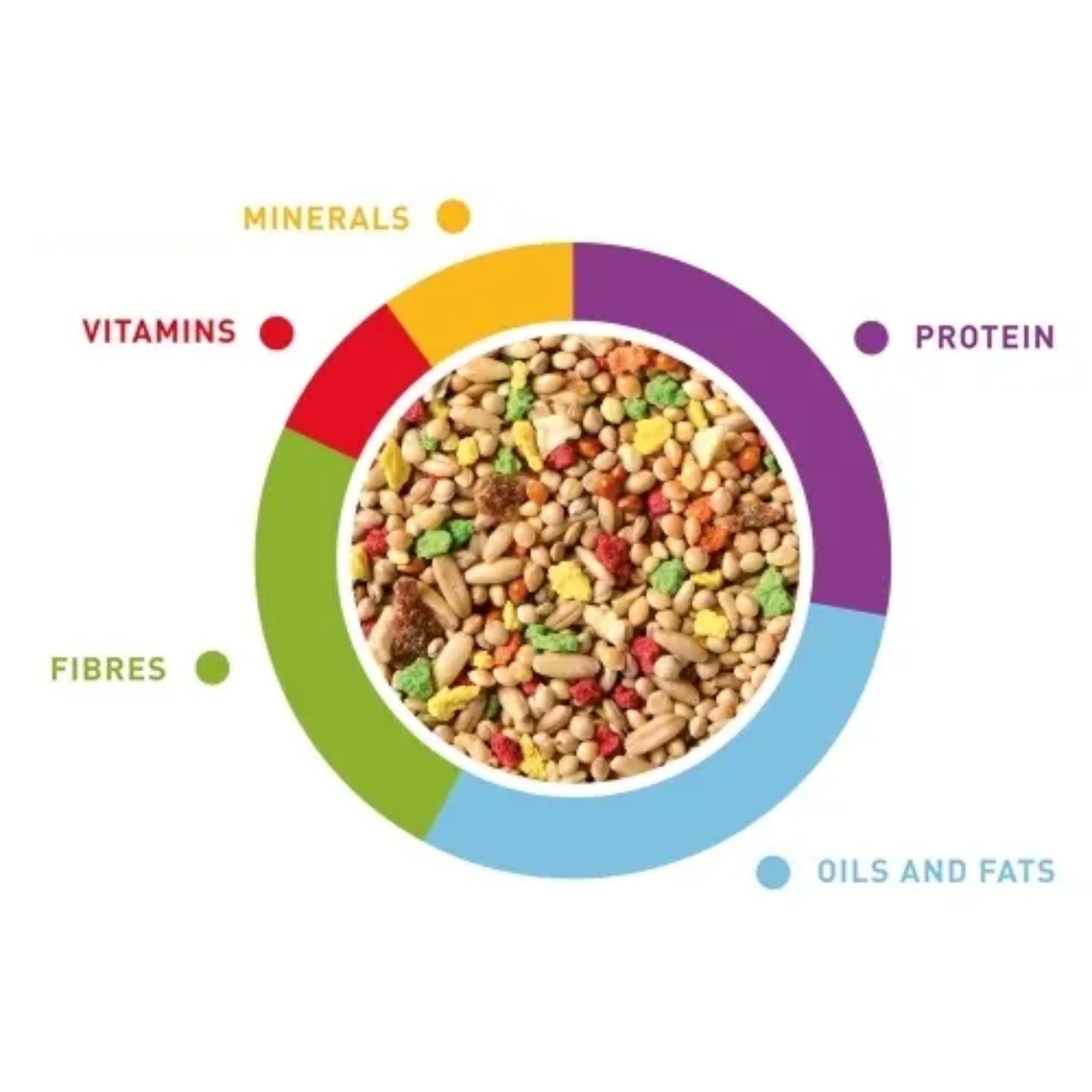 Padovan GrandMix Cocorite Budgie Mix Premium Seed – 1kg