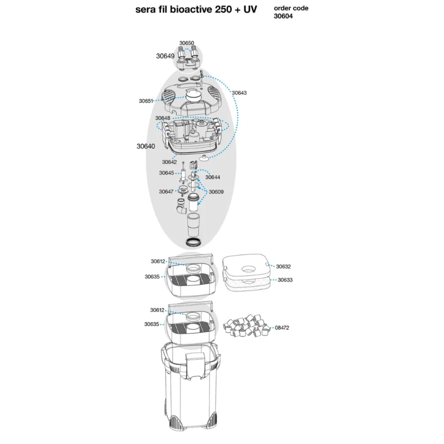 Sera Fil Bioactive UV 250+ – External Filter With UV-C Technology