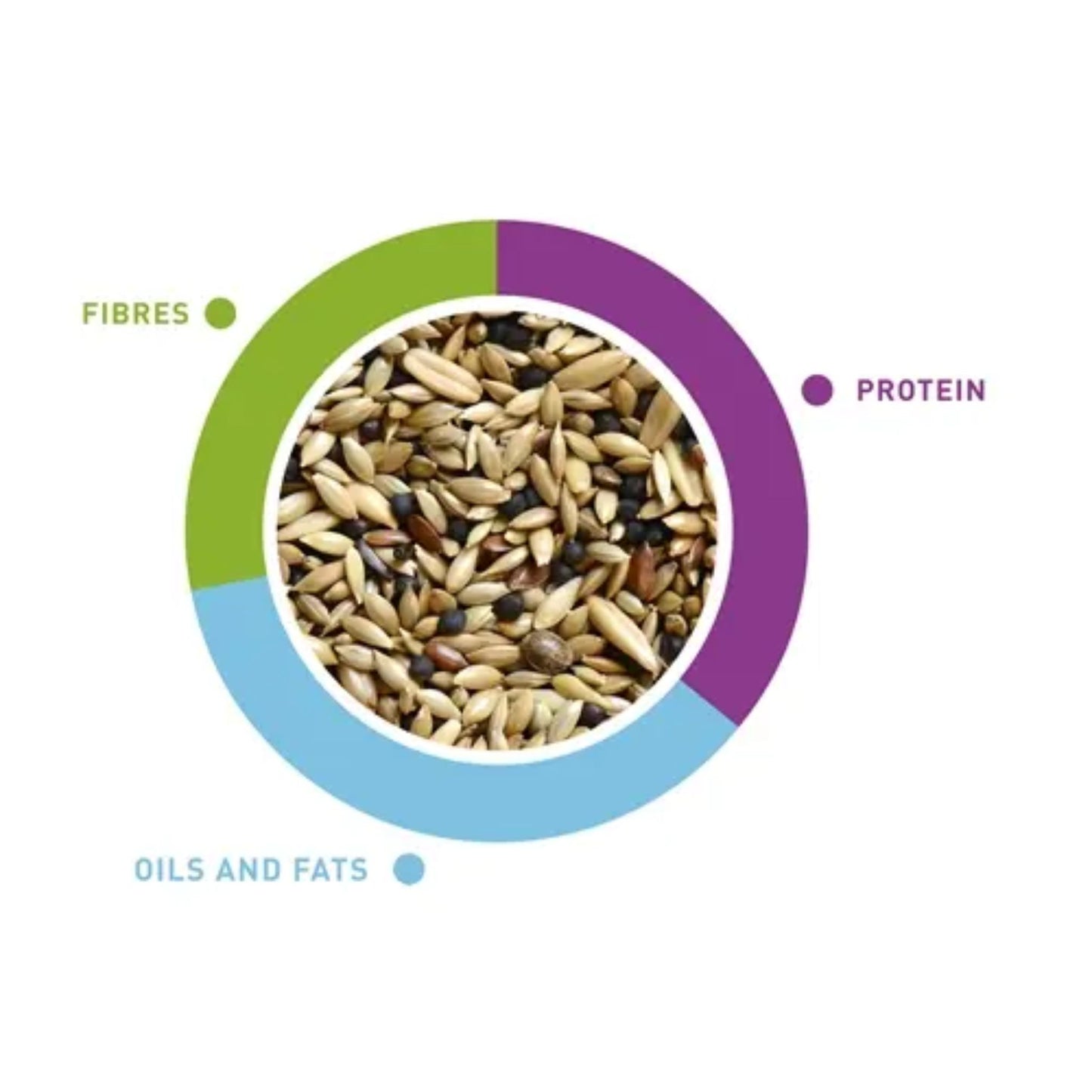 Padovan Naturalmix Canarini Weight - 1kg