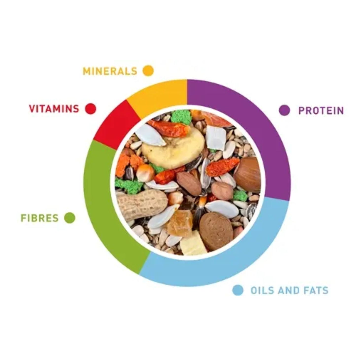 Padovan GrandMix Parrot Food Pappagalli Seed Mix – 2kg