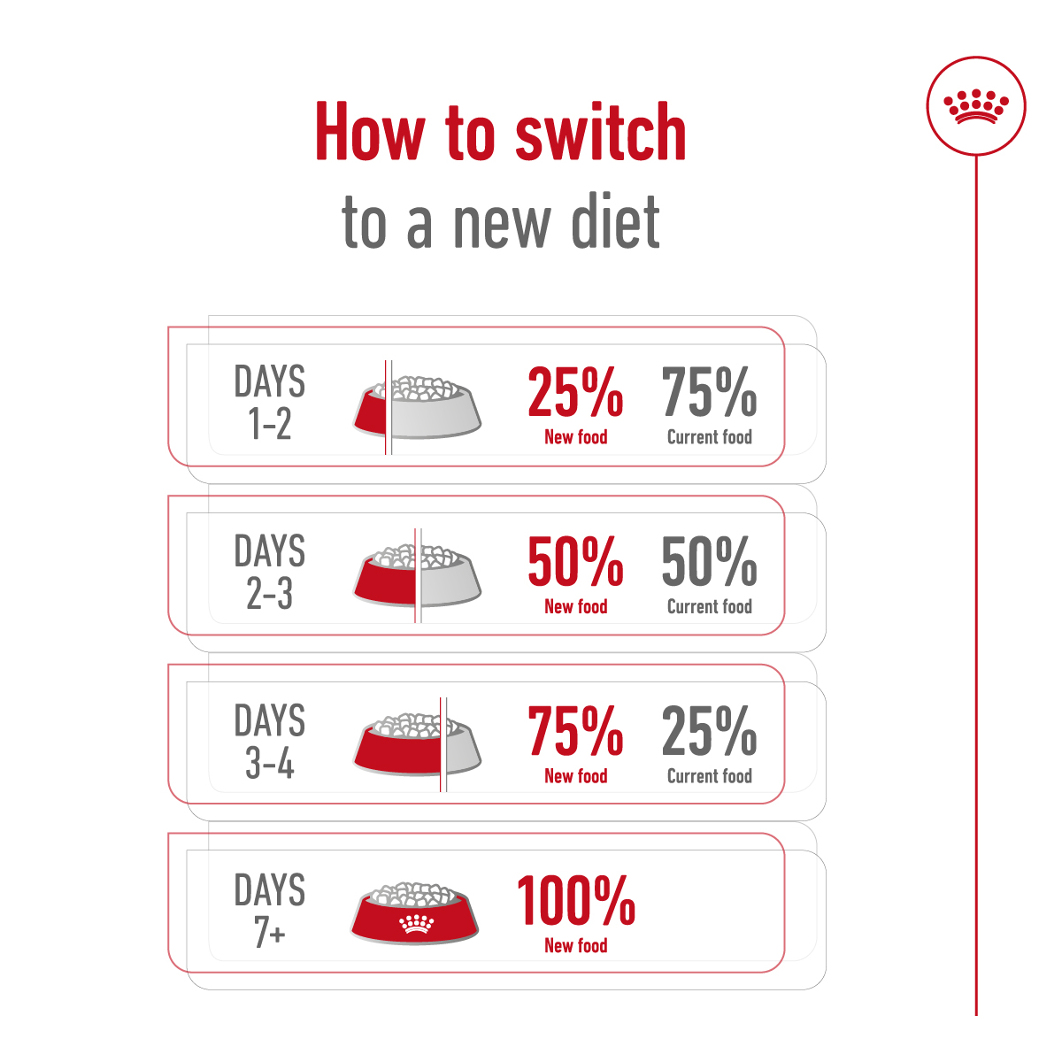 Royal Canin Size Health Mini Indoor Adult Dry Dog Food 1.5kg