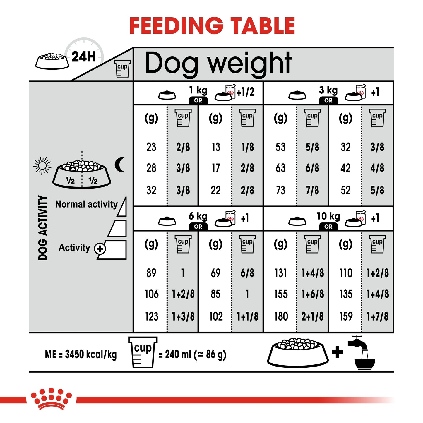 Royal Canin Canine Care Nutrition Mini Sterilised Adult Dry Dog food 3kg
