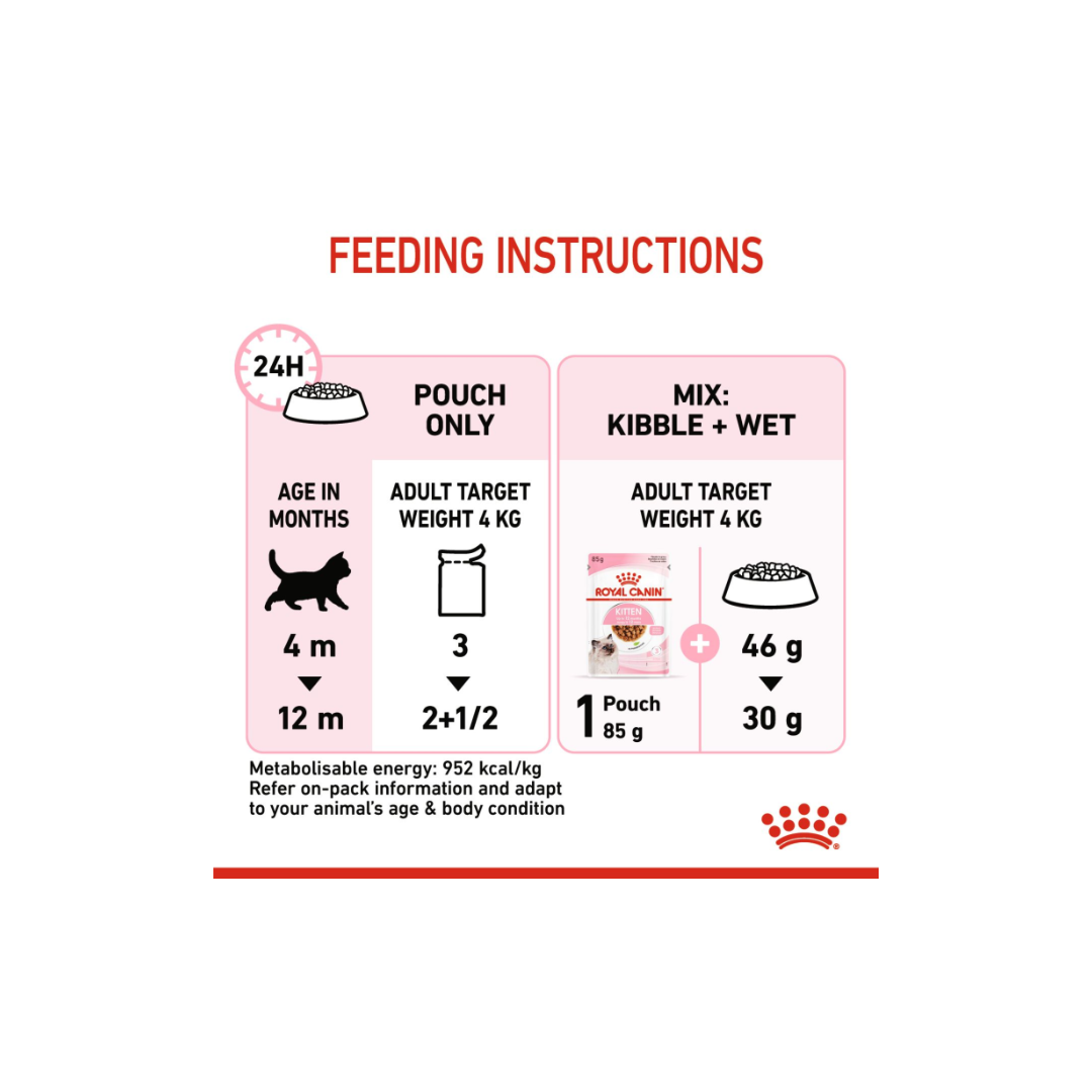 Royal Canin Feline Health Nutrition Kitten Gravy (WET FOOD)