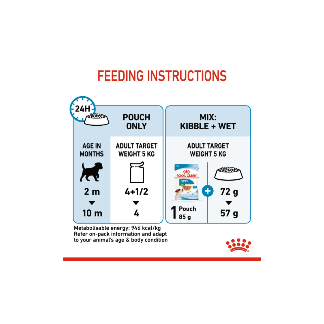 Royal Canin Size Health Nutrition Mini Puppy (WET FOOD)