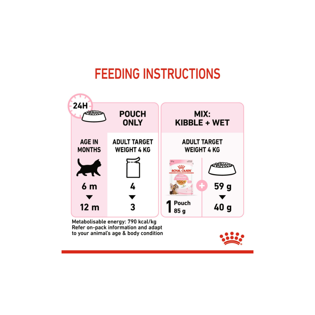 Royal Canin Feline Health Nutrition Kitten Sterilised Gravy (WET FOOD)