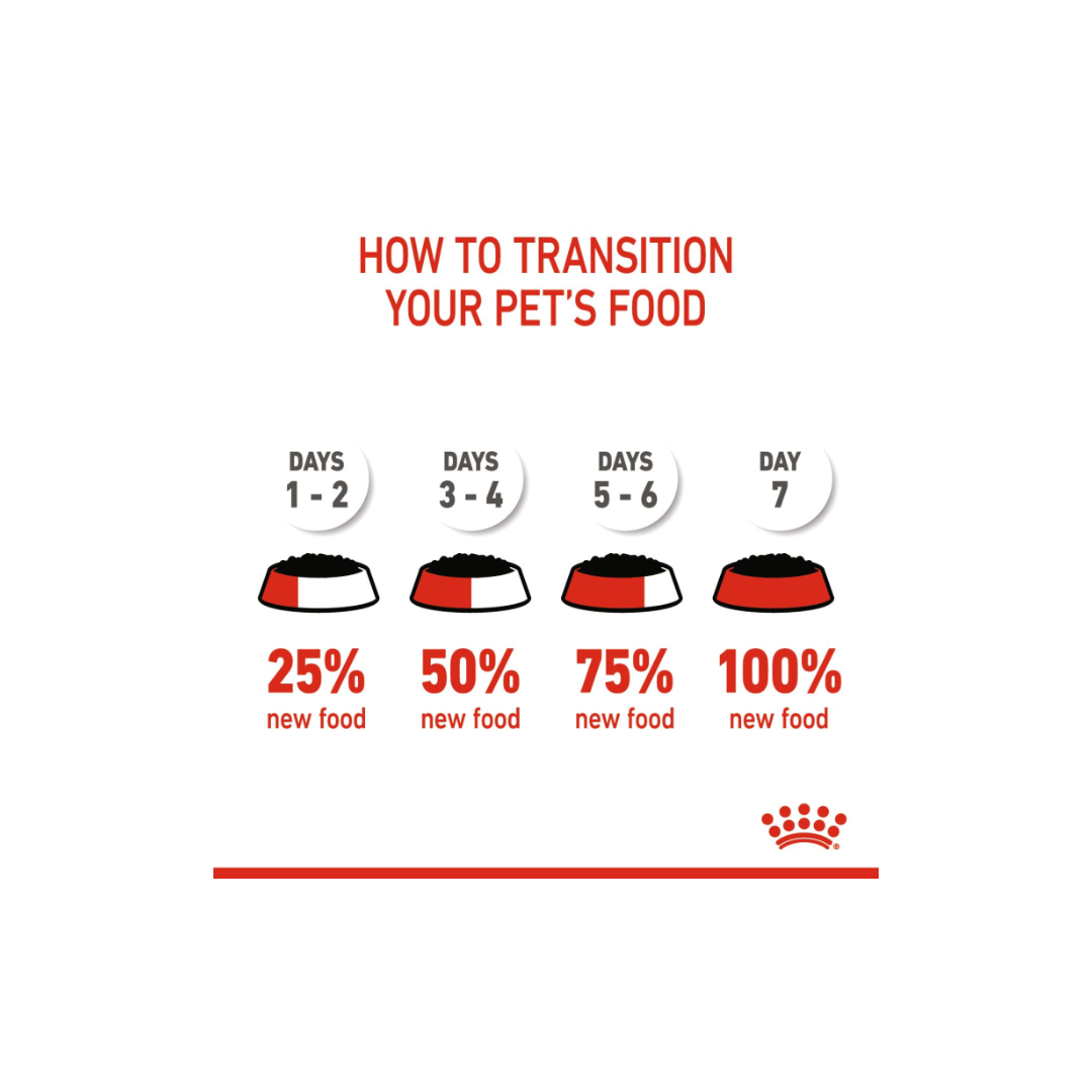Royal Canin Size Health Nutrition Mini Puppy (WET FOOD)