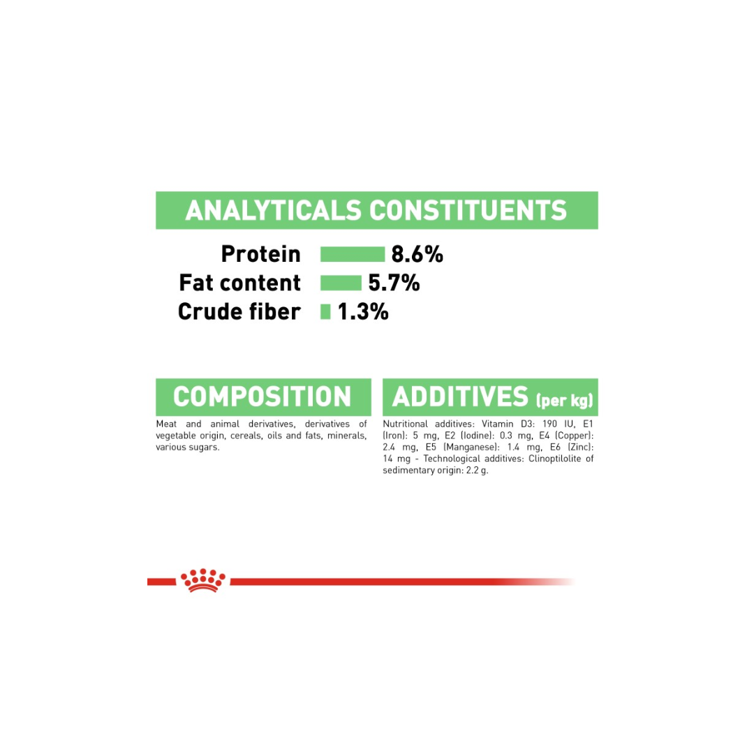 Nutritional label with protein, fat content, and crude fiber percentages on a white background.