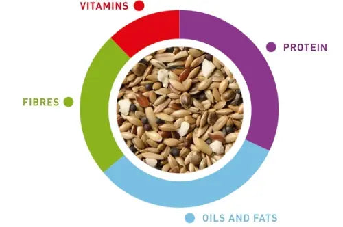 Padovan Sunmix Canaries Premium Bird Food