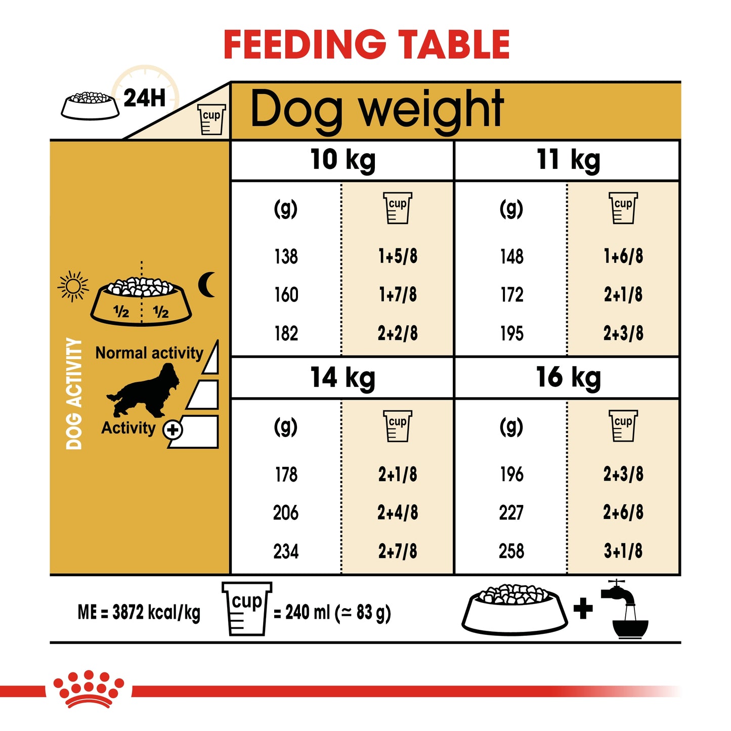 Royal Canin Breed Health Nutrition Cocker Adult Dry Food
