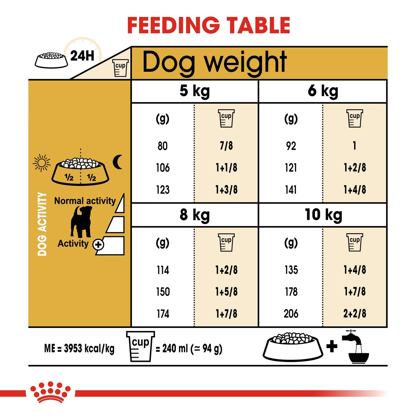 Royal Canin Breed Health Nutrition Jack Russell Adult Dry Food