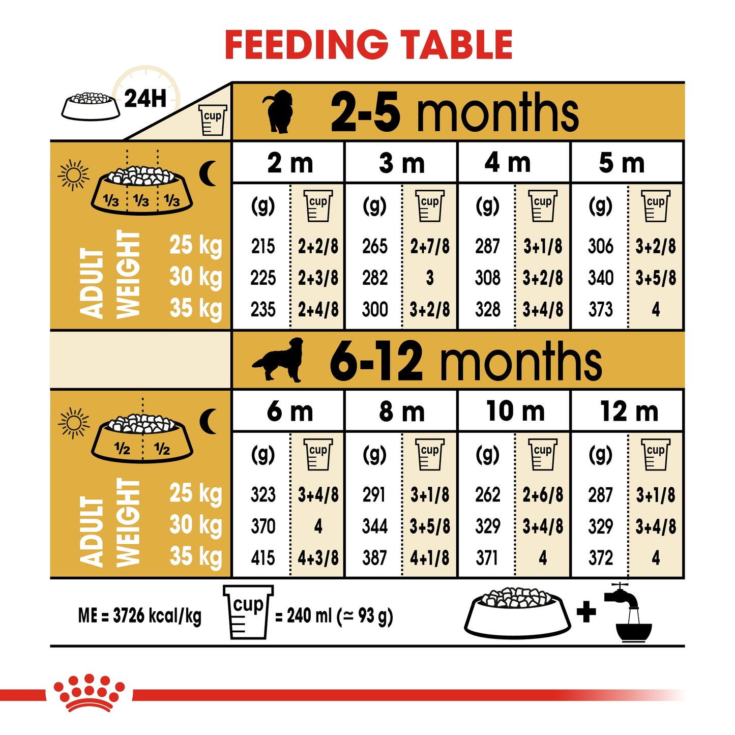 Royal Canin Breed Health Nutrition Golden Retriever Puppy Dry food 12kg