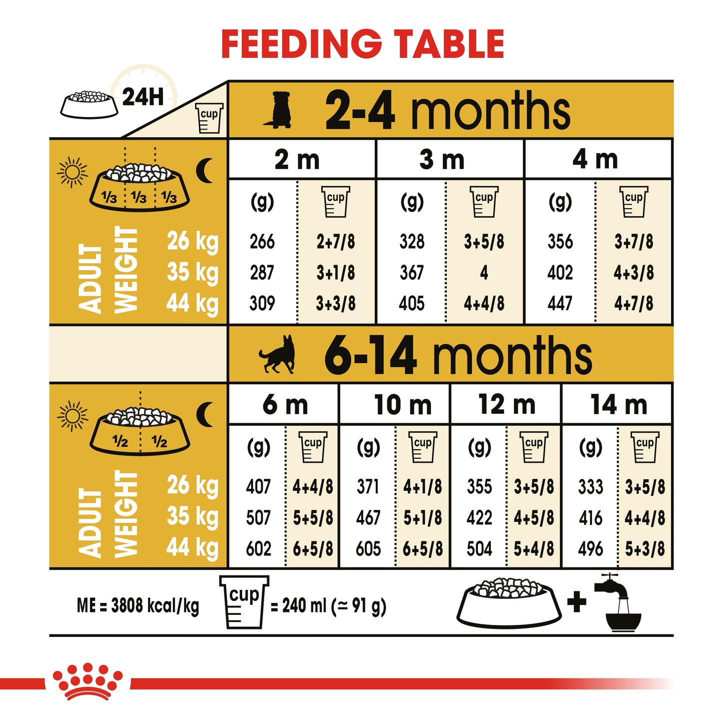 Royal Canin Breed Health Nutrition German Shepherd Puppy Dry food 3kg