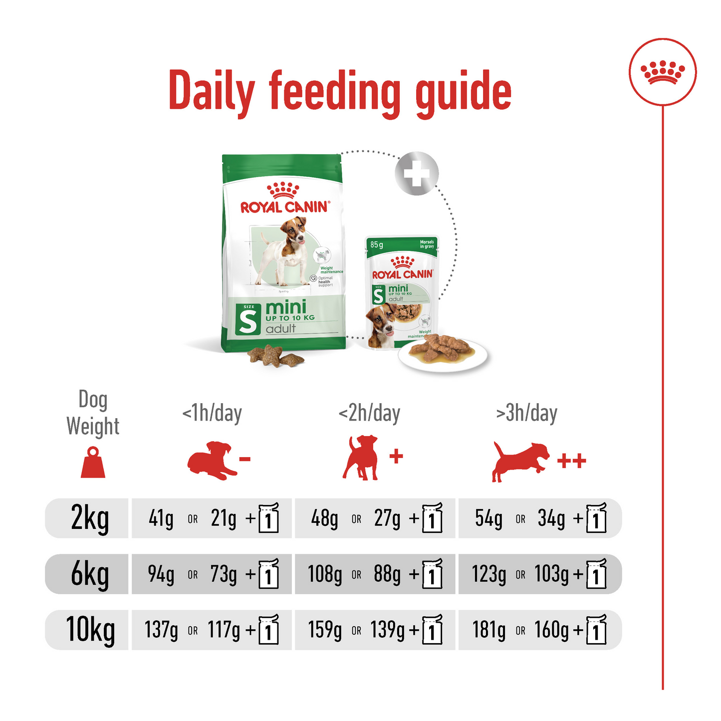 Royal Canin Size Health Mini Adult Dry Dog Food 8kg