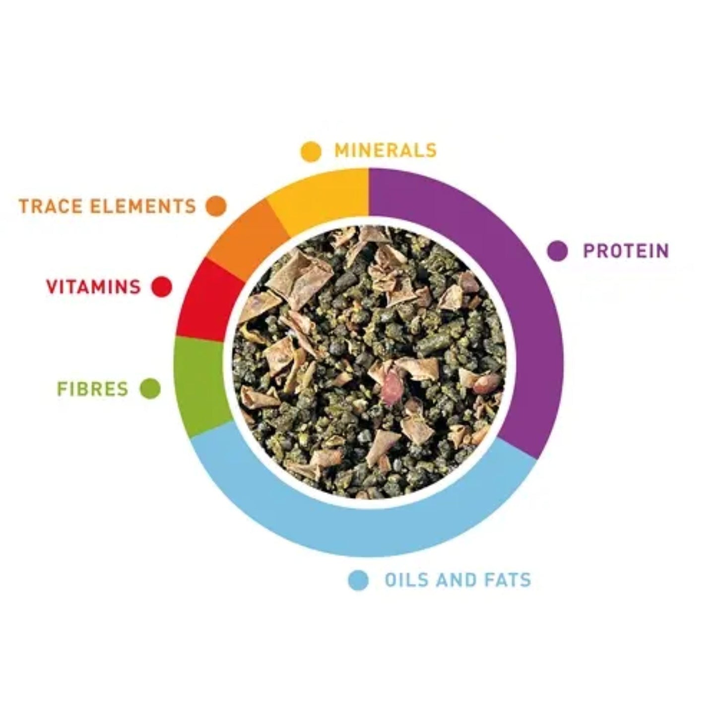 Padovan Gran Patee Universelle Universal Bird Egg Food – 1kg