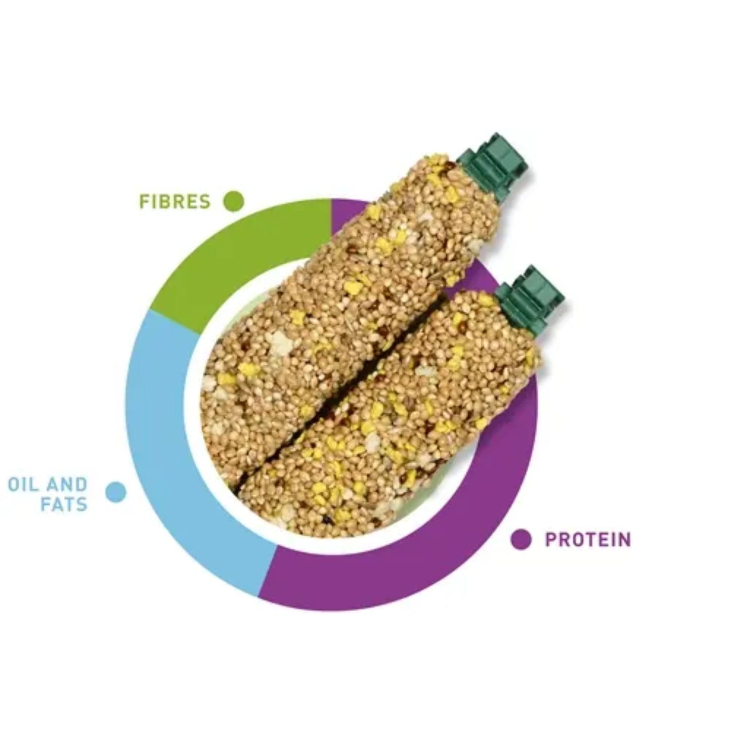 Padovan Stix Sweet Treat For Parakeets & Exotics – 80g