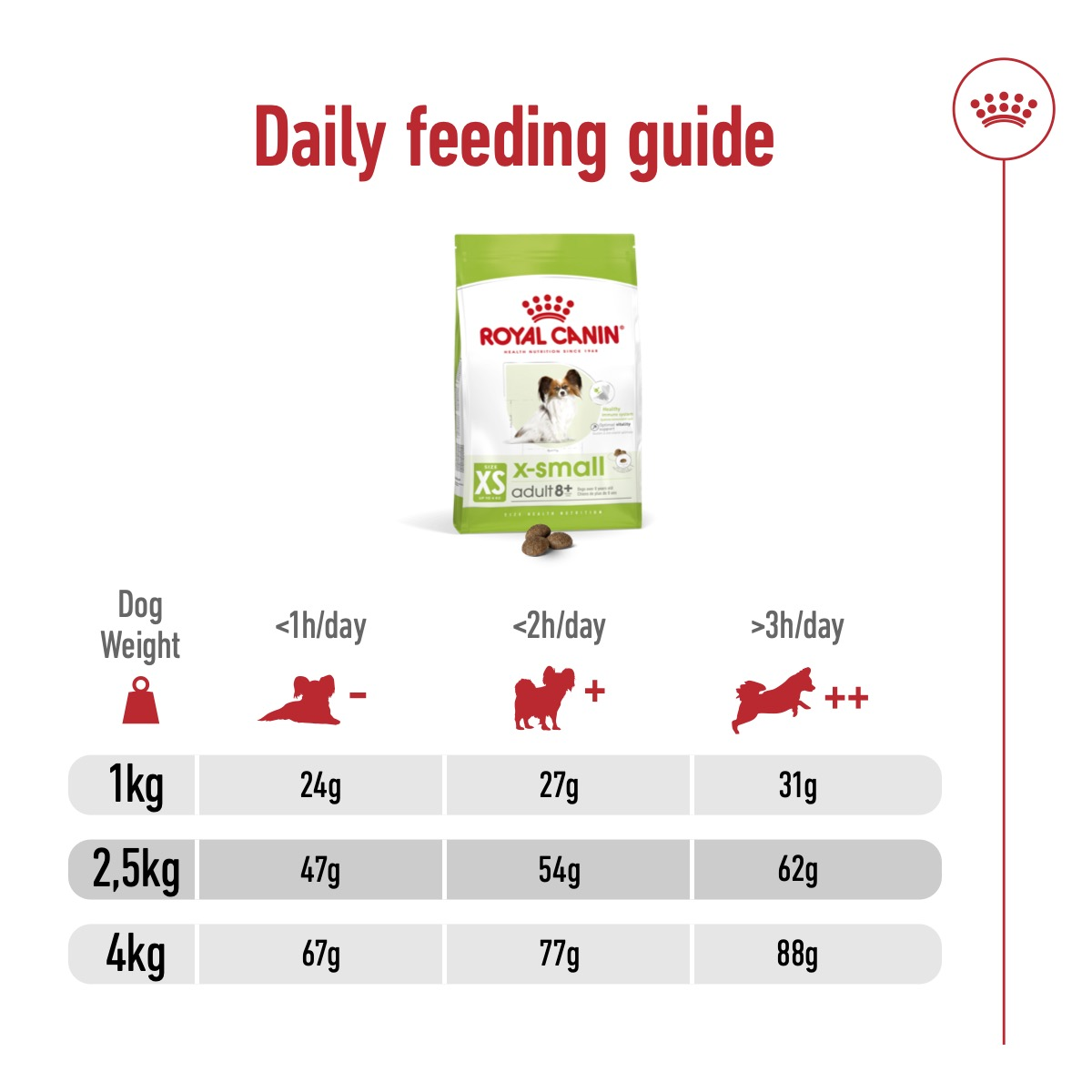 Royal Canin Size Health XS Adult 8+Dry Dog Food 1.5kg
