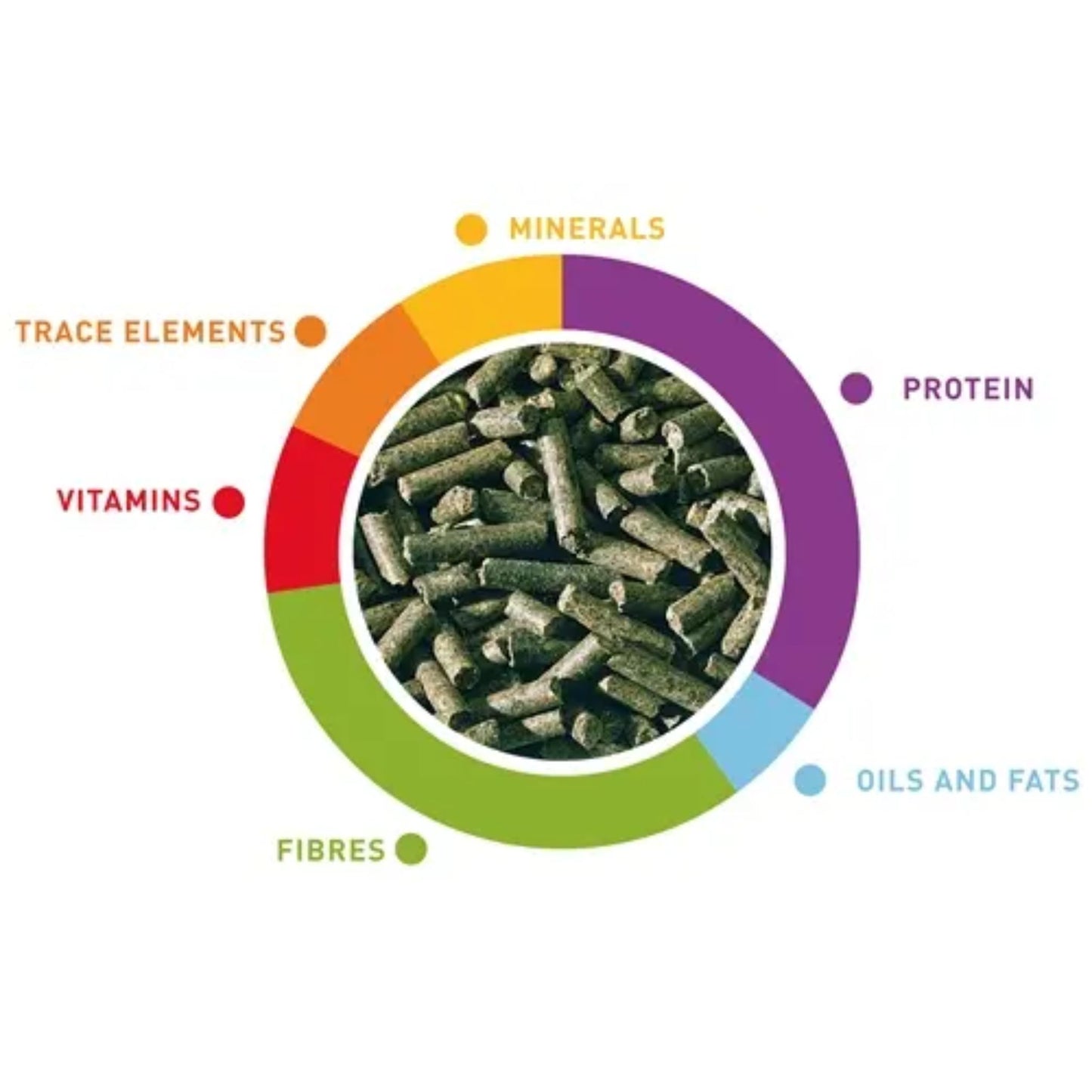 Padovan Junior Rabbit Food Grand Mix Coniglietti For Bunnies – 850g