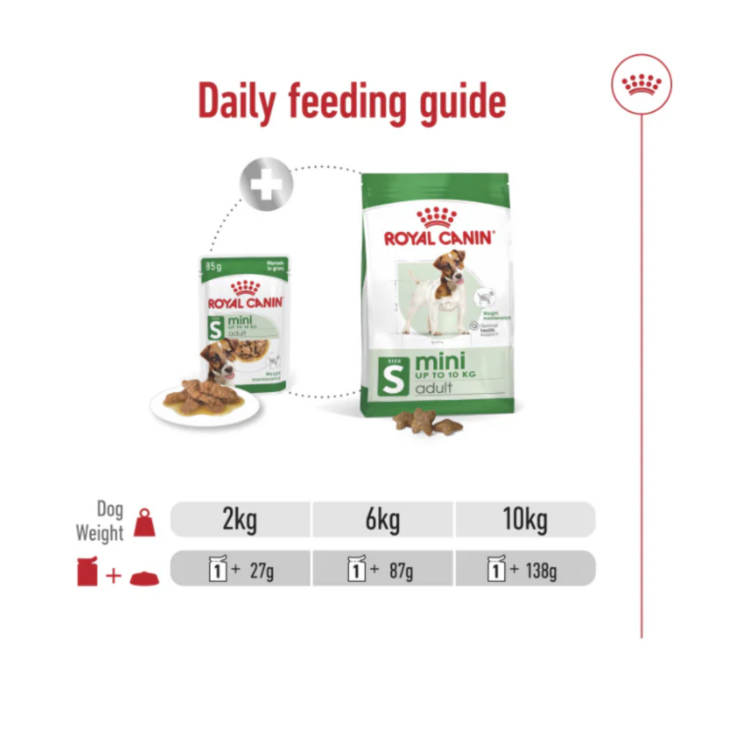 Royal canin Health Nutrition Mini Adult (WET FOOD)