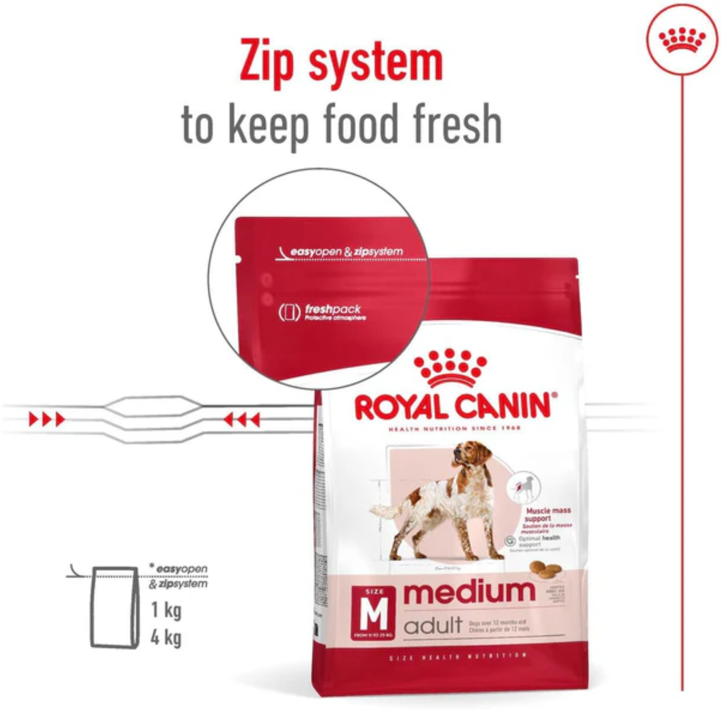 Royal Canin Medium Adult Healthy Dog Food