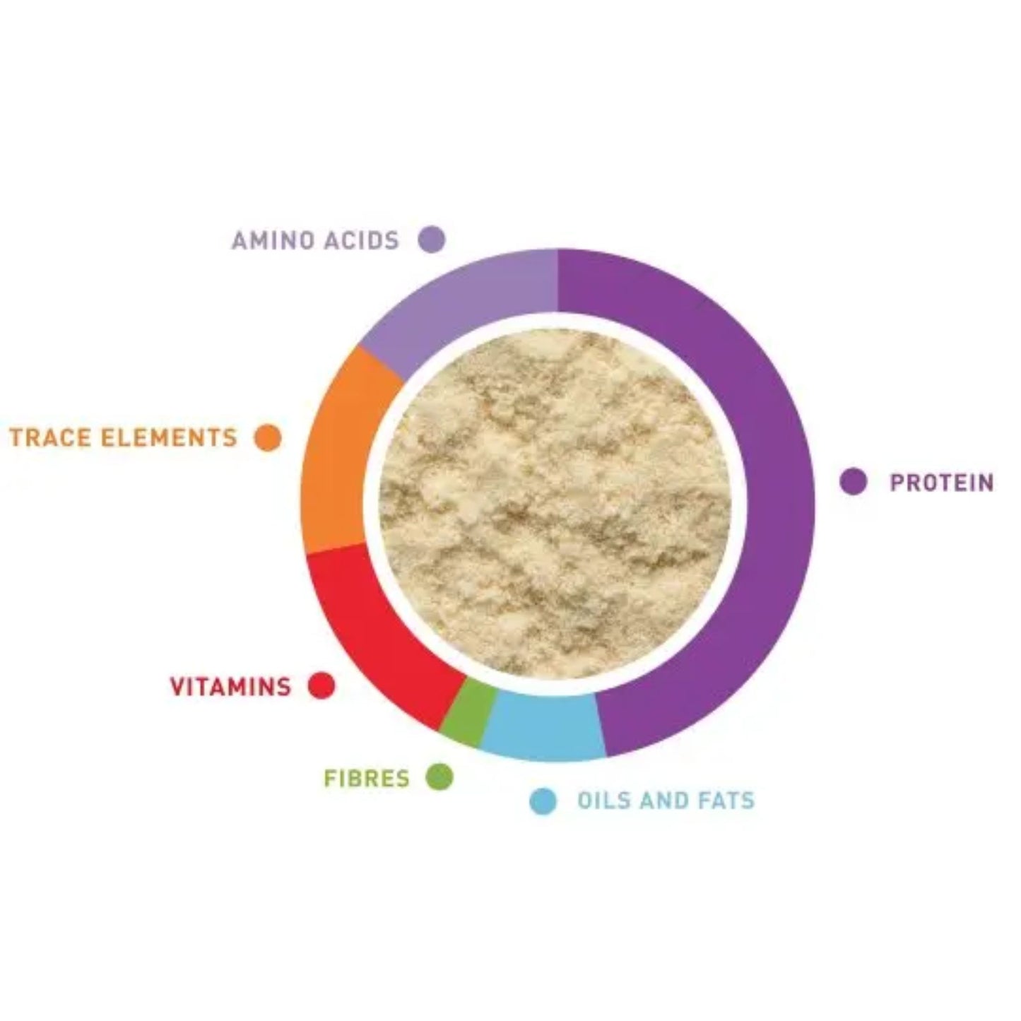 Padovan Lory Food Specialized Nectar Mix For Lories – 900g