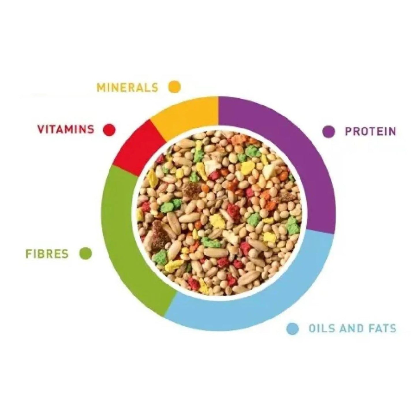 Padovan GrandMix Cocorite Budgie Food – 400g Balanced Diet
